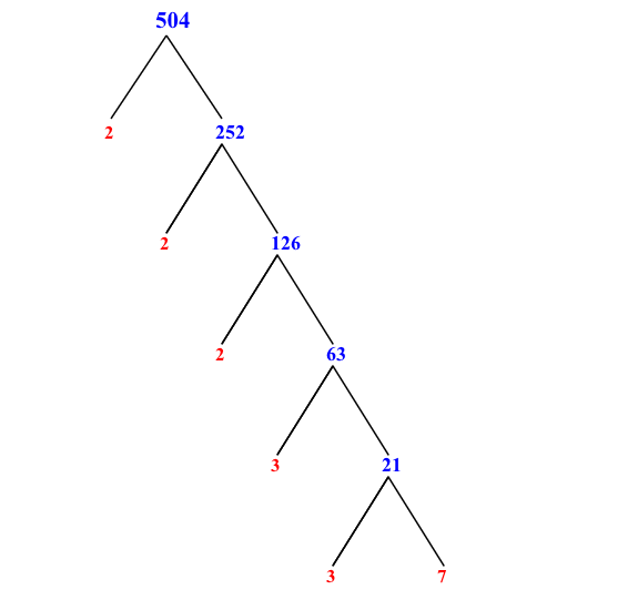 prime-factorization-of-504-with-a-factor-tree-mathondemand